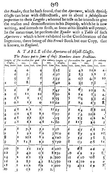 Earliest records of data